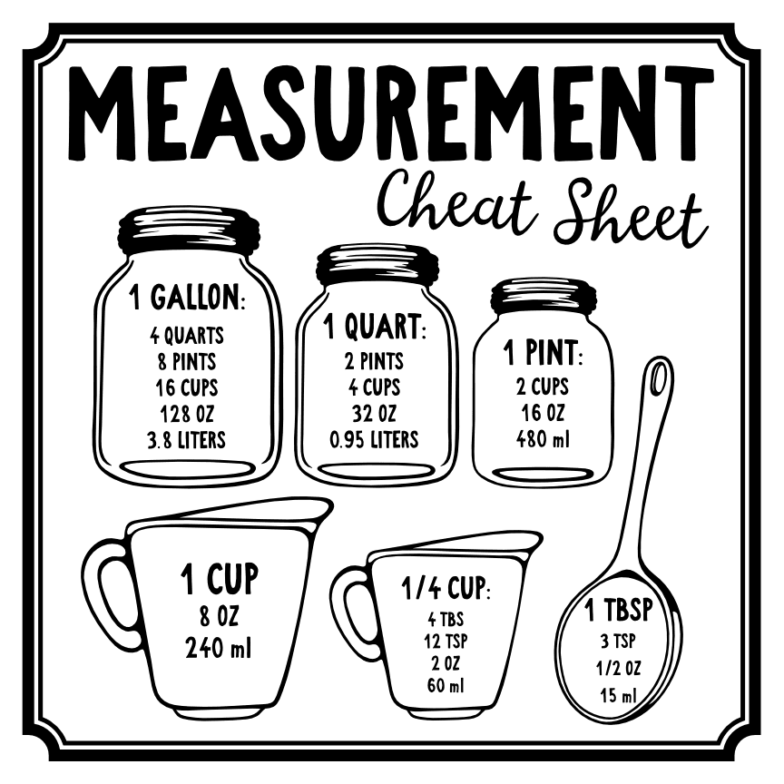 Measuring Cup Cheat Sheet Svg